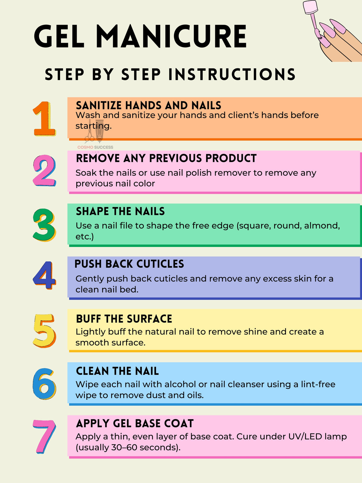 Gel Manicure Step By Steps with Fill in the Blank Worksheet